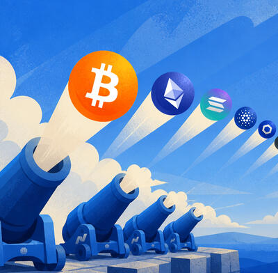CME Nasdaq Crypto Futures